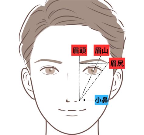 男性 眉毛 形|メンズの眉毛の黄金比とは？顔のタイプ別に似合う眉。